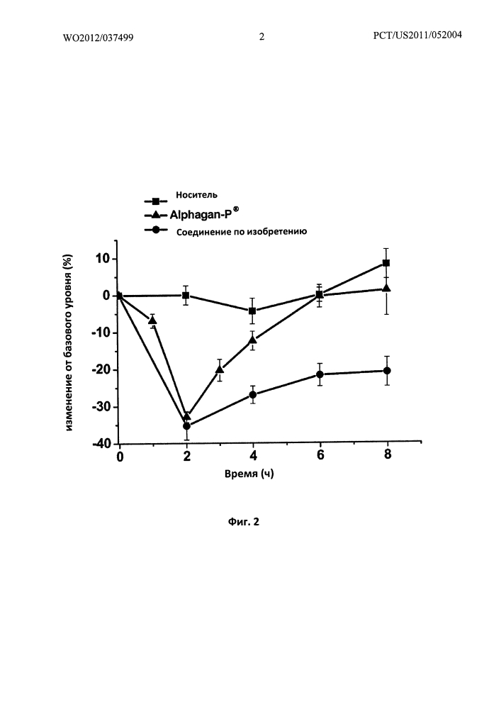 Сложноэфирные пролекарства [3-(1-(1h-имидазол-4-ил)этил)-2-метилфенил]метанола (патент 2612351)