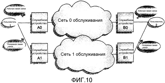 Способ реализации передачи состояния линии связи в сети (патент 2304849)