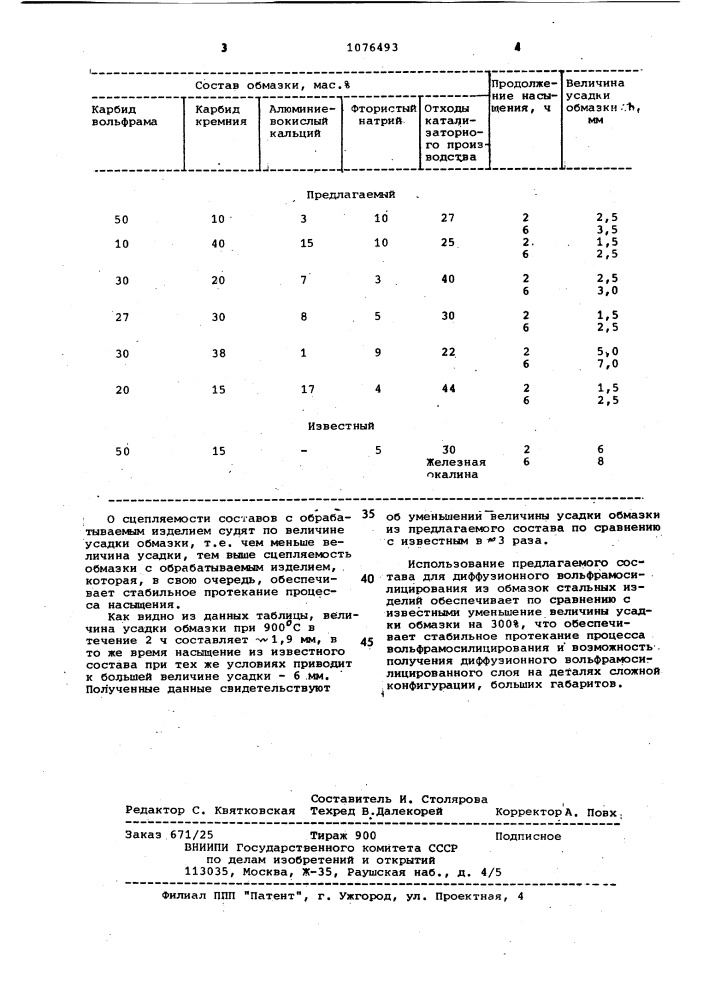 Состав для вольфрамосилицирования стальных изделий (патент 1076493)