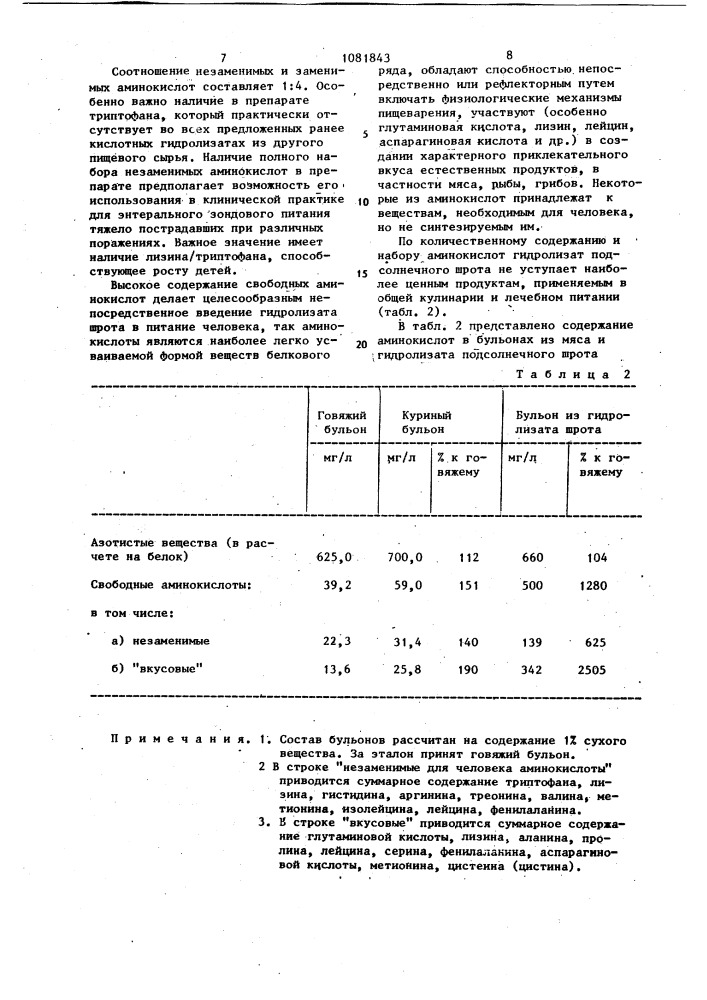 Способ получения белкового гидролизата из подсолнечного шрота (патент 1081843)