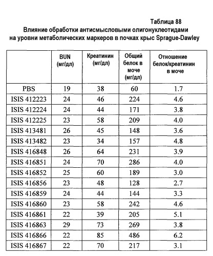 Модуляция экспрессии фактора 11 (патент 2535964)