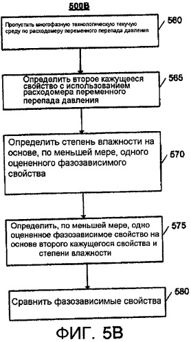 Измерение влажного газа (патент 2484431)