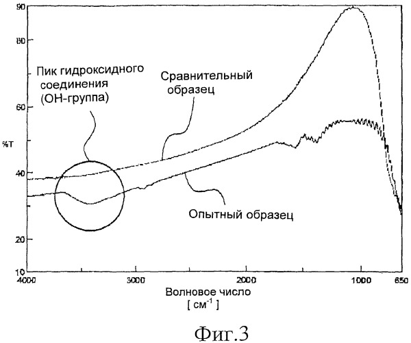 Корпус имплантата, способ его изготовления и зубной имплантат (патент 2471451)