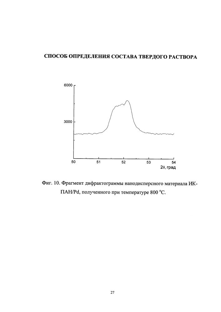 Способ определения состава твердого раствора (патент 2597935)