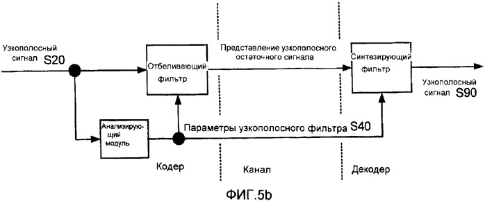 Способ и устройство для кодирования речевых сигналов с расщеплением полосы (патент 2386179)