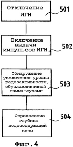 Способ и устройство для обнаружения наличия и глубины воды, добываемой из пласта, во время бурения при пониженном гидростатическом давлении в стволе скважины (патент 2359118)