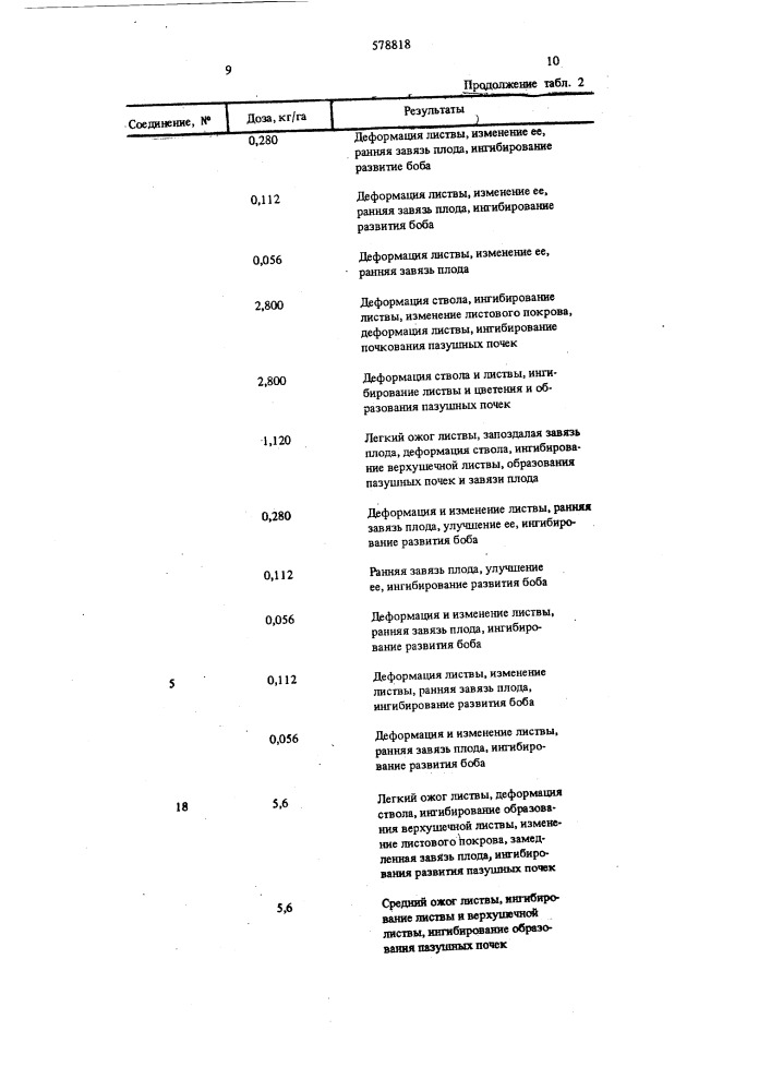 Способ регулирования роста бобовых растений (патент 578818)