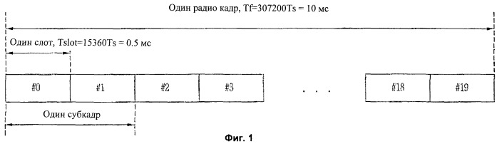 Способ планирования распределенных блоков виртуальных ресурсов (патент 2468512)