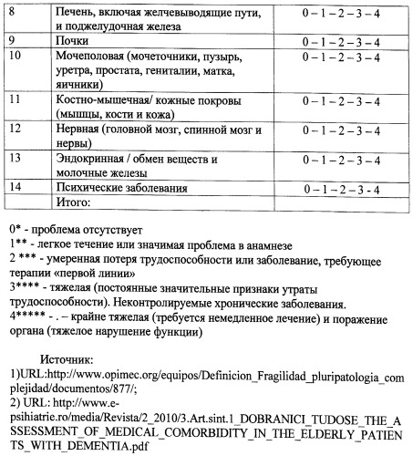 Способ прогнозирования достижения компенсации сахарного диабета 2 типа (патент 2482485)