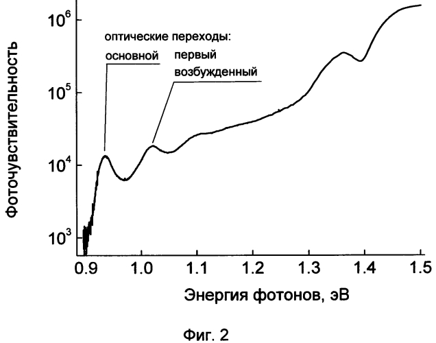 Способ определения времени межуровневой релаксации электрона в полупроводниковых квантовых точках на основе гетероперехода первого рода (патент 2578051)