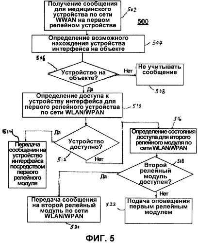 Беспроводной релейный модуль для мониторинга состояния сети (патент 2576393)