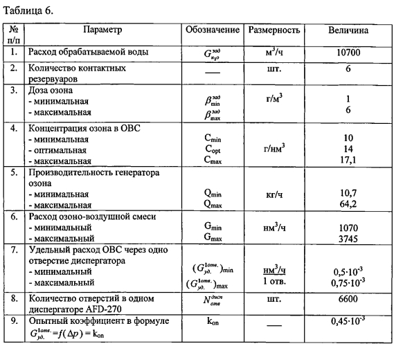 Установка для обработки воды озоном и способы его дозирования (варианты) (патент 2553949)