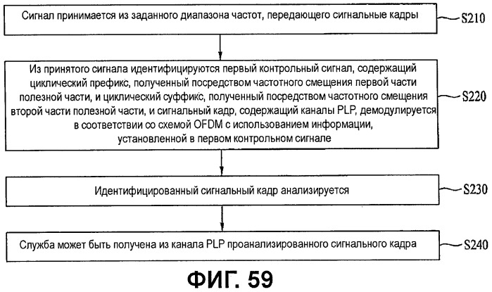 Устройство для передачи и приема сигнала и способ передачи и приема сигнала (патент 2440690)