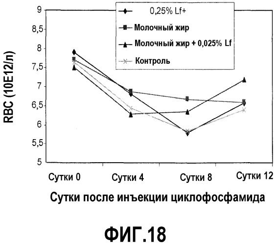 Способы иммунной или гематологической стимуляции, ингибирования образования или роста опухоли и лечение или предупреждение злокачественной опухоли, симптомов злокачественной опухоли или симптомов, связанных с лечением злокачественных опухолей (патент 2483735)