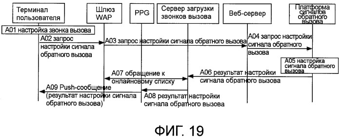 Способ, система и устройство для реализации преобразования между сигналом обратного вызова и звонком вызова (патент 2431942)