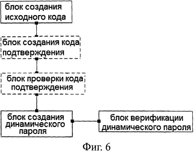 Способ и устройство верификации динамического пароля (патент 2506637)