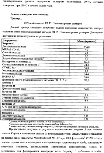 Способ получения водной дисперсии, водная дисперсия микрочастиц, включающих фазу наночастиц, и содержащие их композиции для нанесения покрытий (патент 2337110)