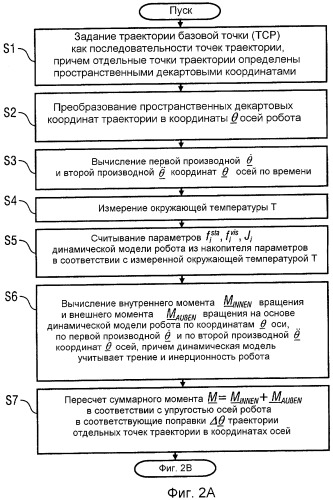 Управление перемещением упругих структур робота (патент 2487796)