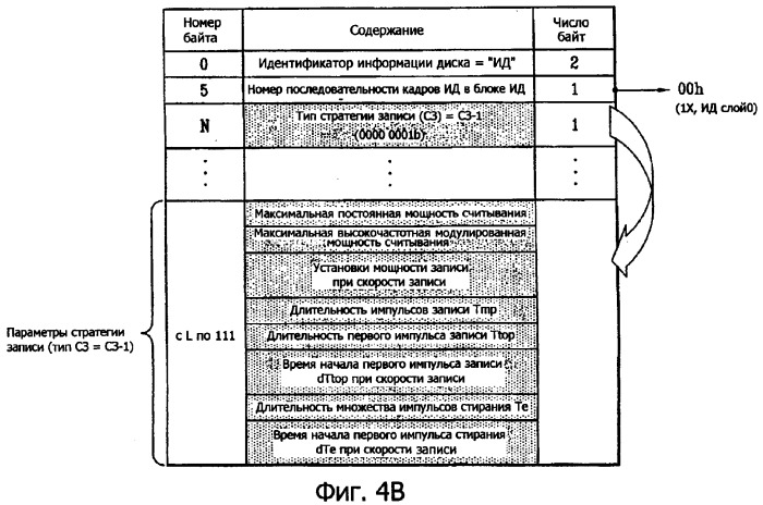 Носитель записи, способ конфигурирования информации управления носителем записи, способ записи и воспроизведения с использованием информации управления и устройство носителя записи (патент 2371786)