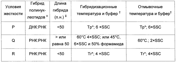 Растения, характеризующиеся повышенной урожайностью, и способ их получения (патент 2463351)