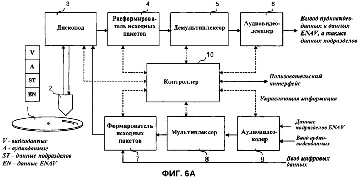 Носитель записи со структурой данных для управления видеоданными и данными дополнительного содержимого к ним и способы и устройства записи и воспроизведения (патент 2379770)