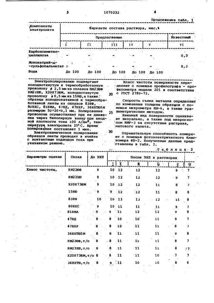 Раствор для электрохимического полирования никелевых сплавов (патент 1070222)