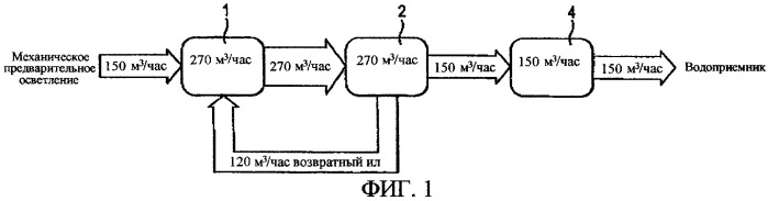 Способ и установка для очистки сточных вод (патент 2280621)