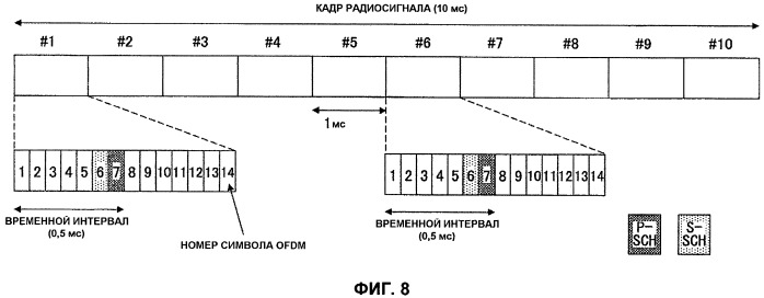 Базовая станция, мобильная станция и способ передачи канала синхронизации (патент 2440682)