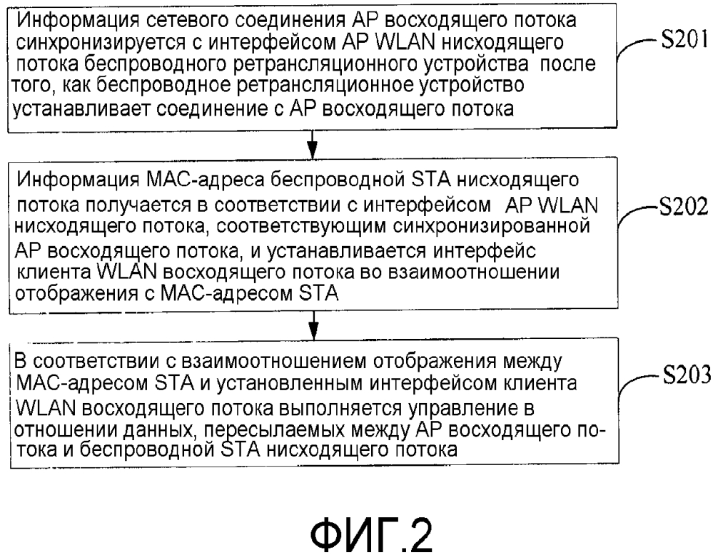 Способ ретрансляции беспроводного ретрансляционного устройства и беспроводное ретрансляционное устройство (патент 2602338)