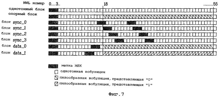 Носитель записи и способ и устройство для записи данных на носитель записи (патент 2376658)