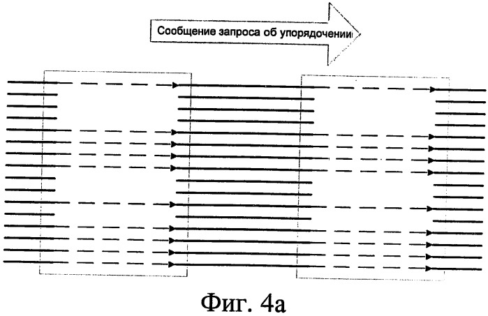 Способ и система для упорядочения фрагментарных ресурсов линии связи (патент 2490806)