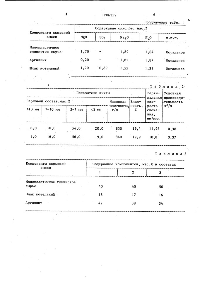 Сырьевая смесь для изготовления аглопорита (патент 1206252)