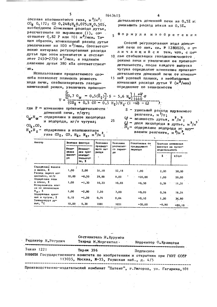 Способ регулирования хода доменной печи (патент 1643615)