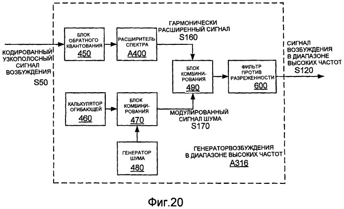 Системы, способы и устройство для генерирования возбуждения в диапазоне высоких частот (патент 2402827)