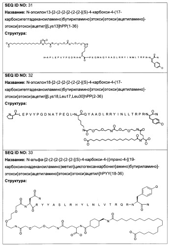 Длительно действующие агонисты рецепторов y2 и(или) y4 (патент 2504550)