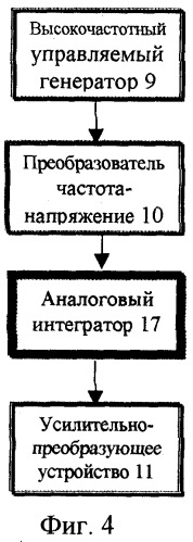 Газовый задатчик давления (патент 2246101)