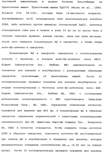 Способы лечения болезни альцгеймера с использованием антител, направленных против пептида амилоида-бета, и их композиций (патент 2353389)