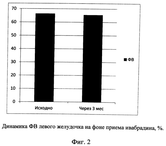 Способ профилактики антрациклиновой кардиотоксичности у больных раком молочной железы (патент 2546399)