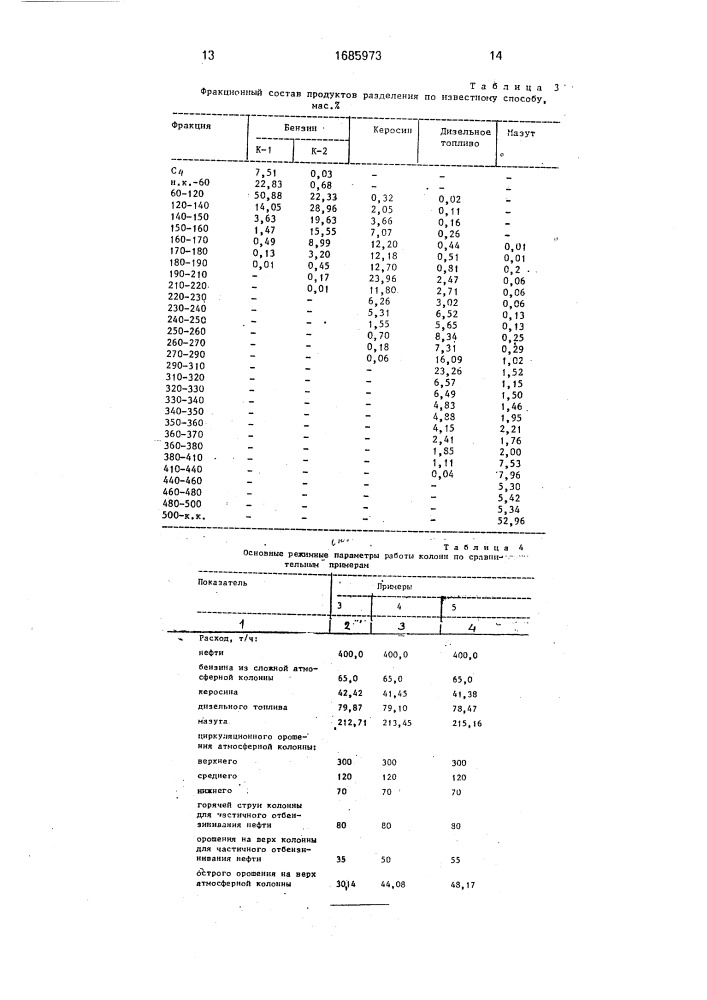 Способ перегонки нефти (патент 1685973)