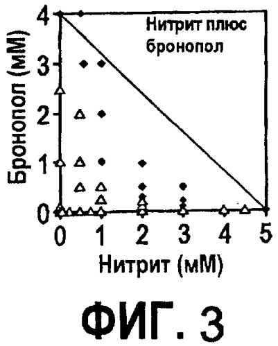 Ингибирование образования биогенного сульфида посредством комбинации биоцида и метаболического ингибитора (патент 2432394)