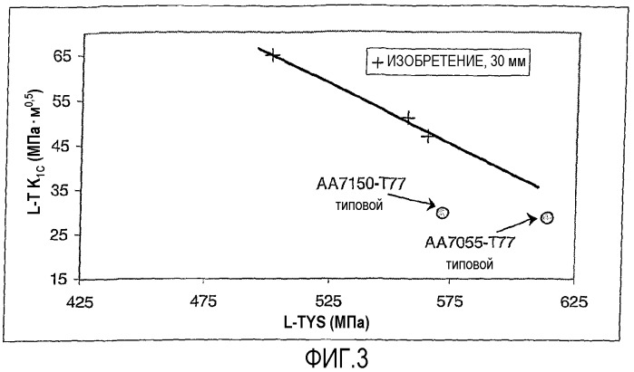 Сплав al-zn-mg-cu (патент 2353693)