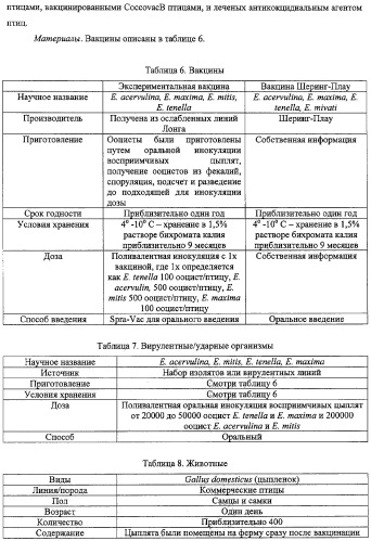 Кокцидиальная вакцина и методы ее приготовления и использования (патент 2324498)