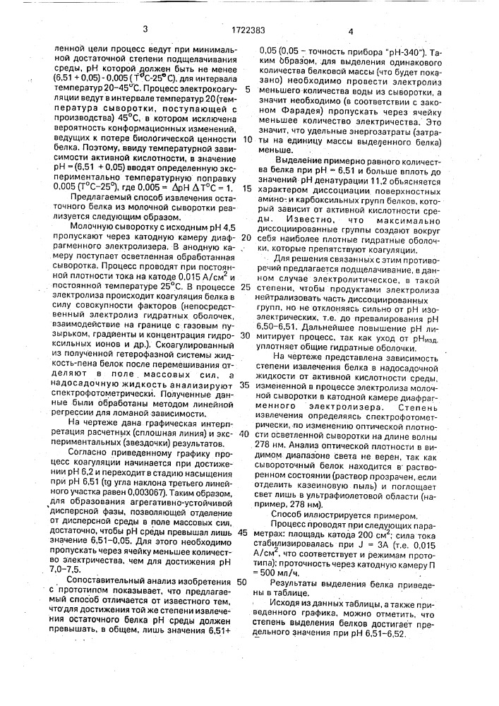 Способ выделения белков из молочной сыворотки (патент 1722383)