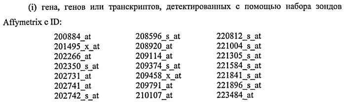 Способ диагностики неоплазм-ii (патент 2565540)