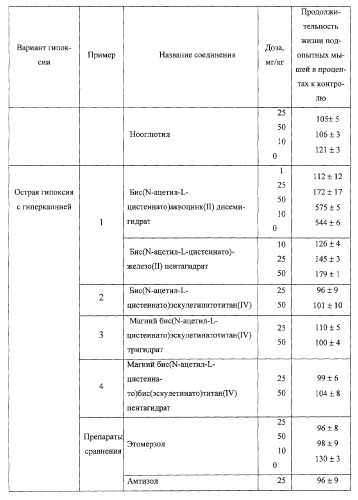 Производные аминотиолов (патент 2265608)