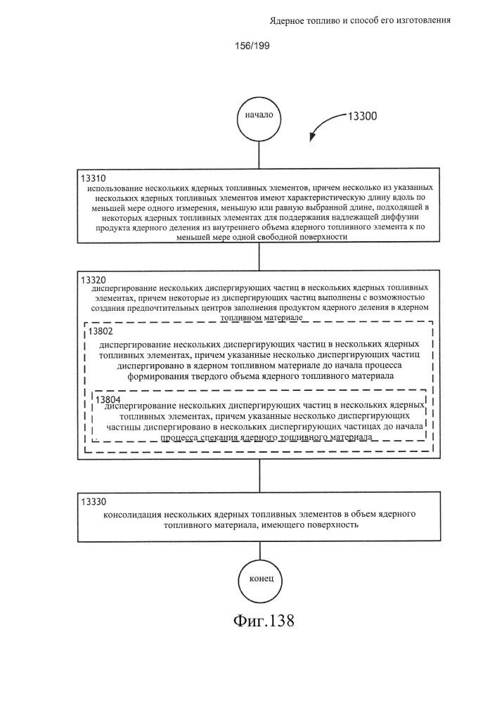 Ядерное топливо и способ его изготовления (патент 2601866)