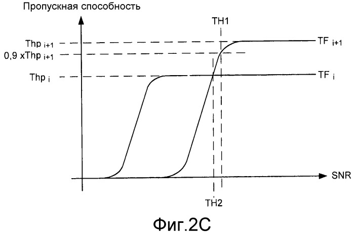 Выбор транспортного формата в системах беспроводной связи (патент 2521292)