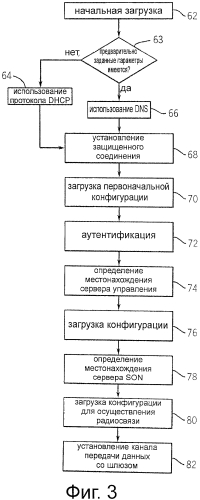 Способ инициализации фемтоячеек (патент 2557077)