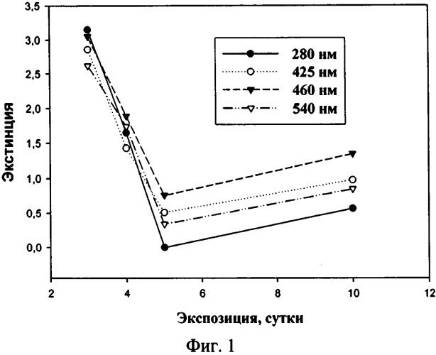 Способ получения гидролизата из моллюсков (патент 2548110)