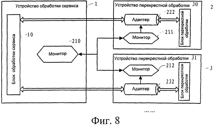 Способ, система и устройство для адаптации блока перекрестной обработки (патент 2517249)